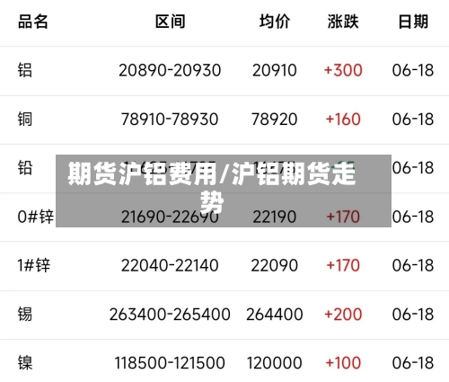 期货沪铝费用/沪铝期货走势-第1张图片