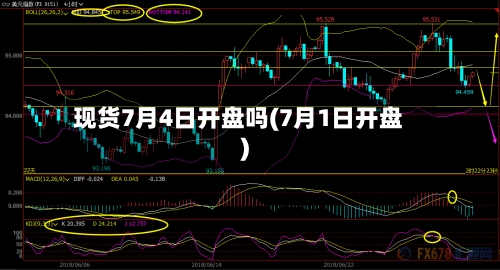 现货7月4日开盘吗(7月1日开盘)-第2张图片