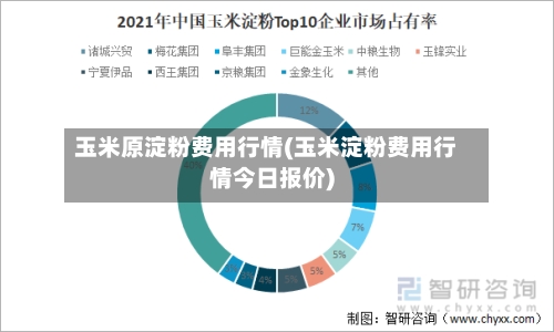 玉米原淀粉费用行情(玉米淀粉费用行情今日报价)-第3张图片