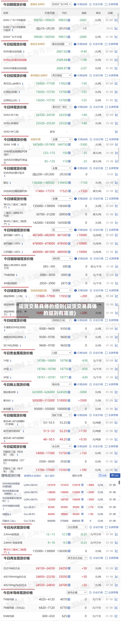 现货交易具体的细则(现货交易具体的细则有哪些)-第2张图片