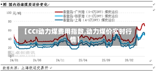 【CCI动力煤费用指数,动力煤价实时行情】-第2张图片