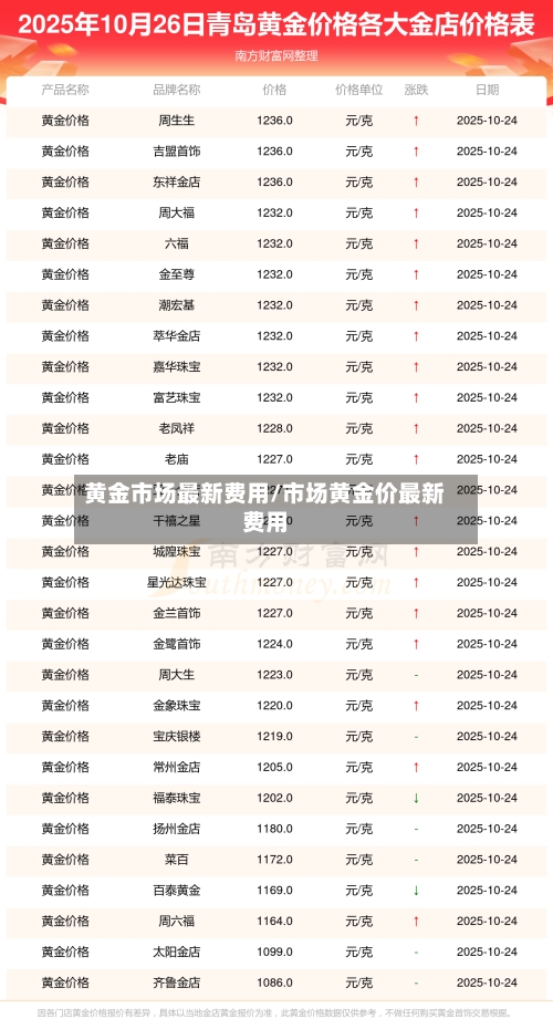 黄金市场最新费用/市场黄金价最新费用-第3张图片