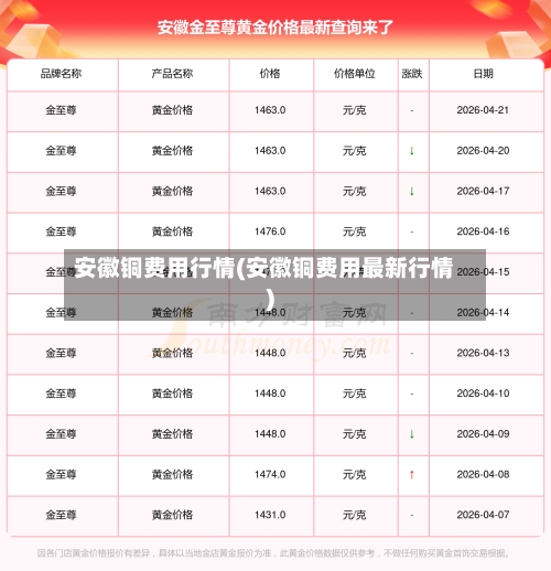 安徽铜费用行情(安徽铜费用最新行情)-第1张图片