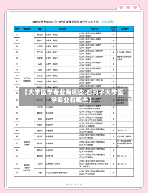 【大学医学专业有哪些,石河子大学医学专业有哪些】-第2张图片